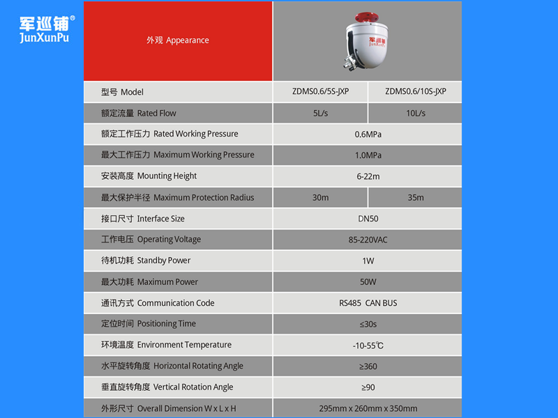 軍巡鋪消防水炮參數