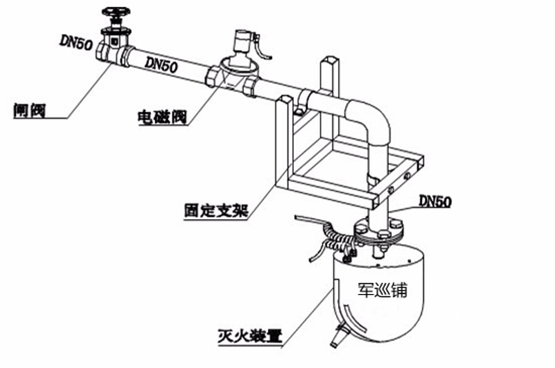 消防水炮安裝圖