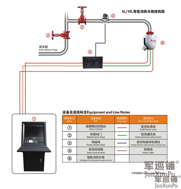 ZDMS0.6/5S智能消防水炮系統(tǒng)布線