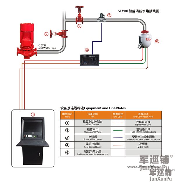 消防水炮配多大水泵