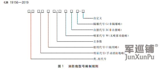 新國標消防水炮
