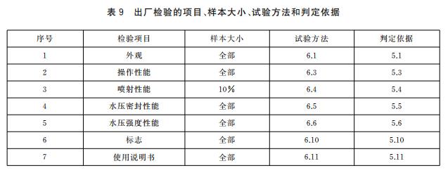 消防水炮出廠檢驗項目