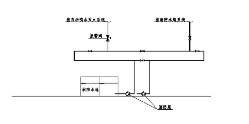 消防水炮市政管網