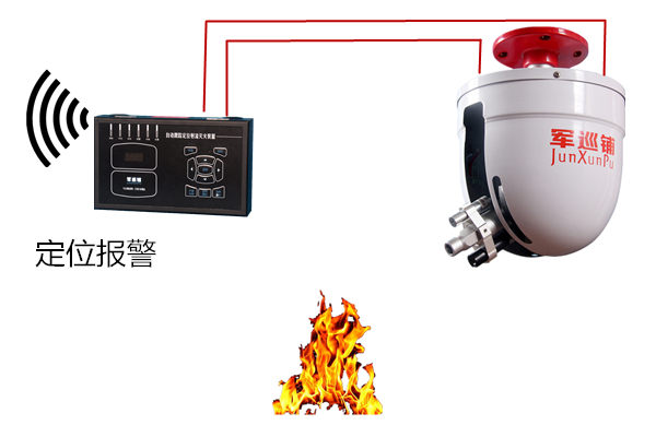 消防水炮多少度噴水 消防水炮多少度噴水