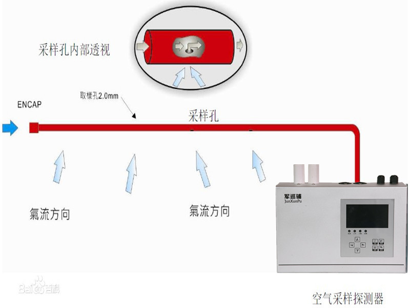 吸氣式感煙火災探測器安裝