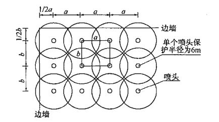 大空間智能旋轉噴頭