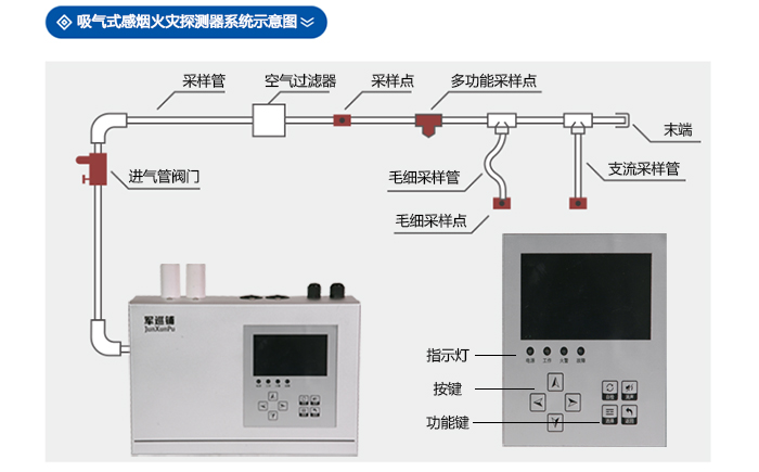 吸氣式感煙火災(zāi)探測器