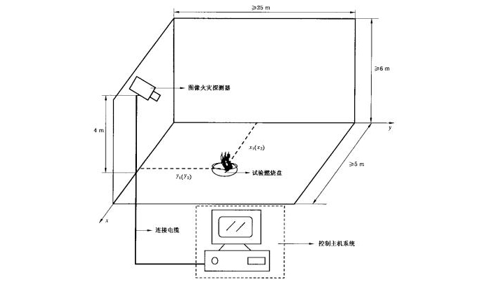 軍巡鋪圖像型火災探測器安裝