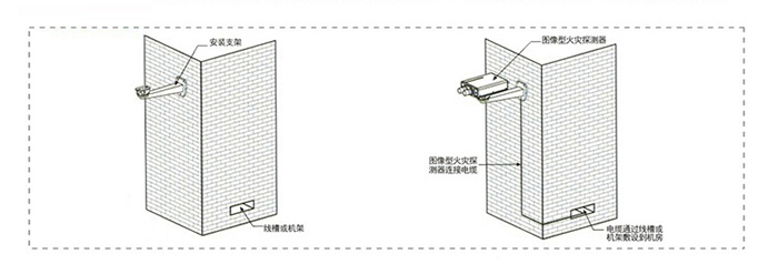 軍巡鋪圖像型火災探測器安裝