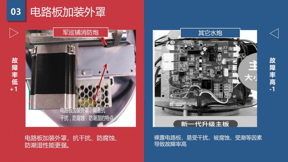 軍巡鋪品牌優勢(1)_04.jpg