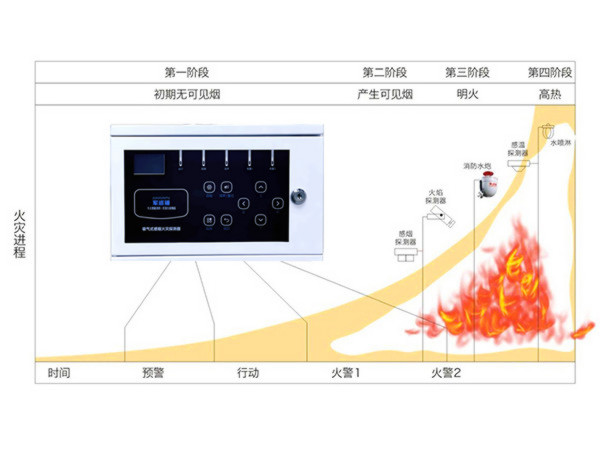 吸氣式感煙火災(zāi)探測(cè)器.jpg